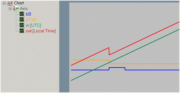 FB_FileTime64ToTzSpecificLocalTime 2: