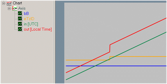 FB_FileTime64ToTzSpecificLocalTime 3: