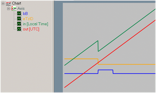 FB_TzSpecificLocalTimeToFileTime 3: