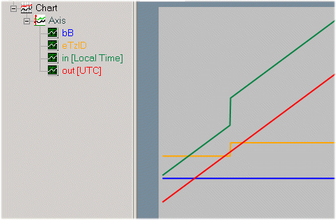 FB_TzSpecificLocalTimeToFileTime 4: