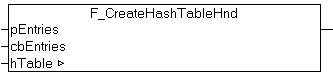 F_CreateHashTableHnd 1: