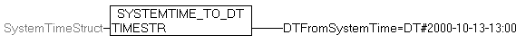 SYSTEMTIME_TO_DT 3: