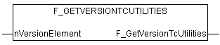 FUNCTION F_GetVersionTcUtilities 1:
