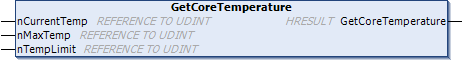 GetCoreTemperature 1: