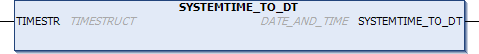 SYSTEMTIME_TO_DT 1: