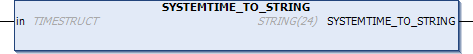 SYSTEMTIME_TO_STRING 1:
