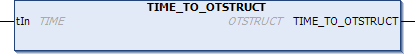 TIME_TO_OTSTRUCT 1: