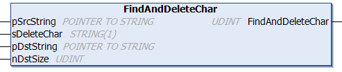 FindAndDeleteChar 1: