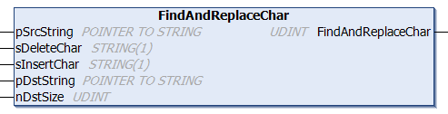 FindAndReplaceChar 1: