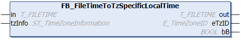 FB_FileTime64ToTzSpecificLocalTime 1: