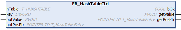 FB_HashTableCtrl 1: