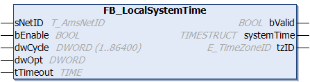 FB_LocalSystemTime 1: