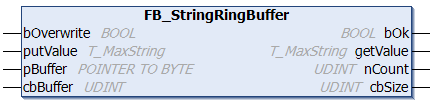 FB_StringRingBuffer 1: