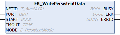 FB_WritePersistentData 1: