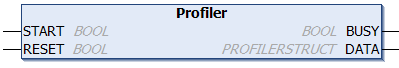 Profiler 2: