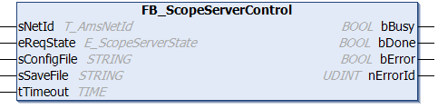 FB_ScopeServerControl 1: