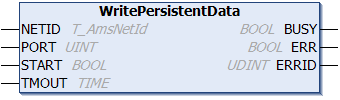 WritePersistentData 1: