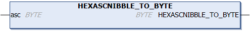 HEXASCNIBBLE_TO_BYTE 1: