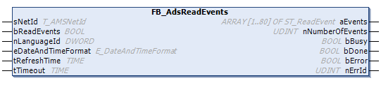 FB_AdsReadEvents 1:
