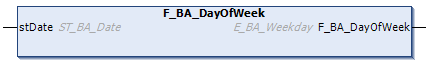 F_BA_DayOfWeek 1: