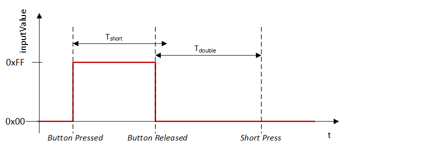 Introduction 4: