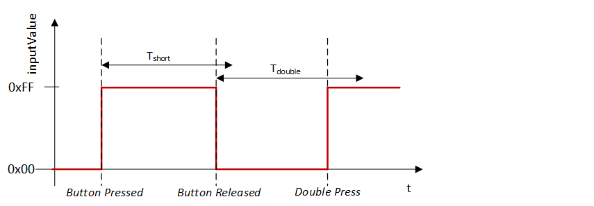 Introduction 5: