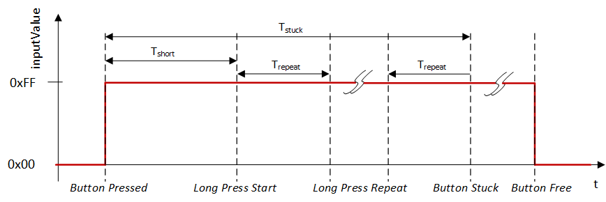 Introduction 7: