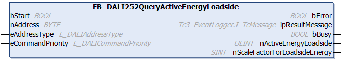 FB_DALI252QueryActiveEnergyLoadside 1: