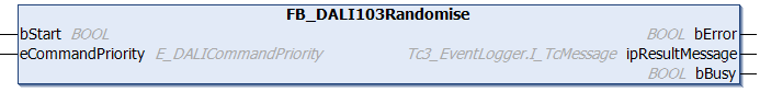 FB_DALI103Randomise 1: