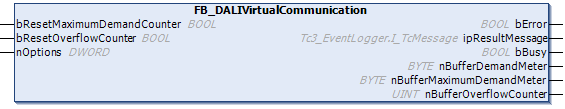 FB_DALIVirtualCommunication 1: