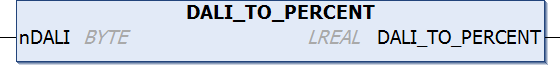 DALI_TO_PERCENT 1: