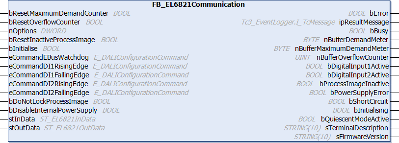 FB_EL6821Communication 1:
