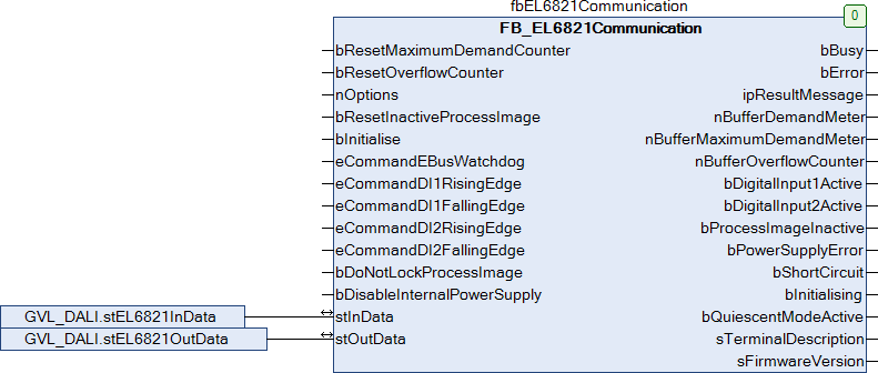 EL6821 with CX5120 2: