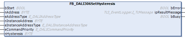 FB_DALI306SetHysteresis 1: