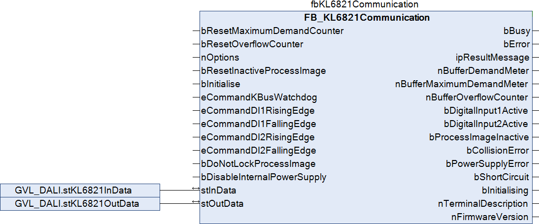 KL6821 with CX5120 2: