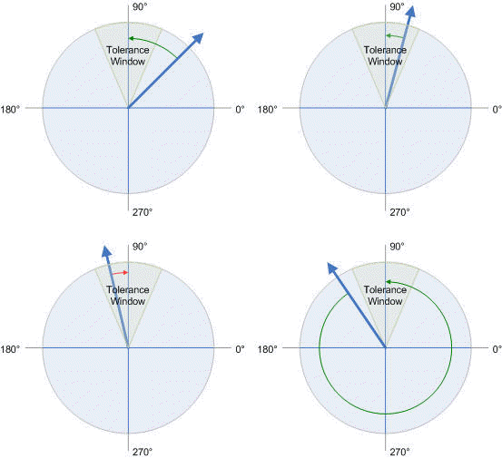 Modulo positioning 2: