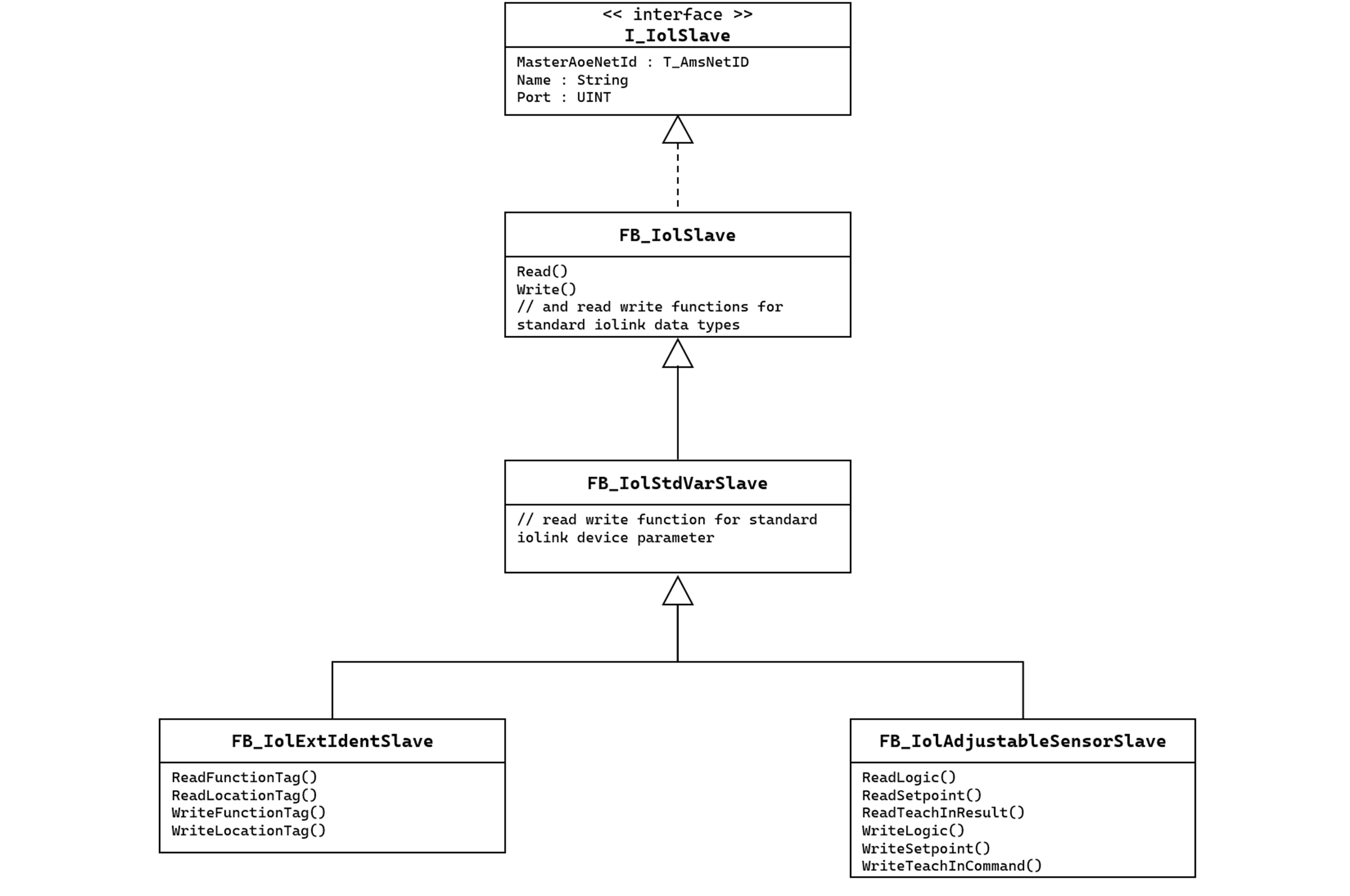 Object-oriented function blocks 1: