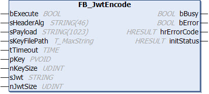 FB_JwtEncode 1: