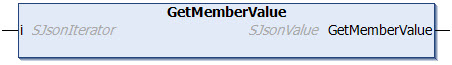 GetMemberValue 1: