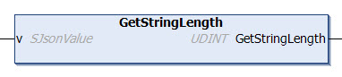GetStringLength 1:
