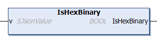 IsHexBinary 1: