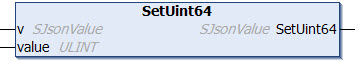 SetUint64 1: