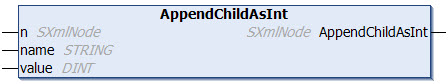 AppendChildAsInt 1:
