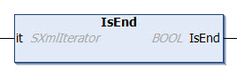 IsEnd 1: