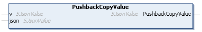 PushbackCopyValue 1: