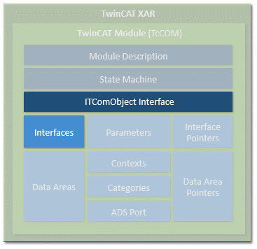 TwinCAT module properties 5: