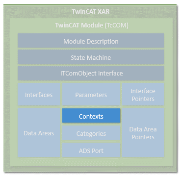 TwinCAT module properties 9: