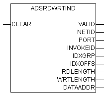 ADSRDWRTIND 1: