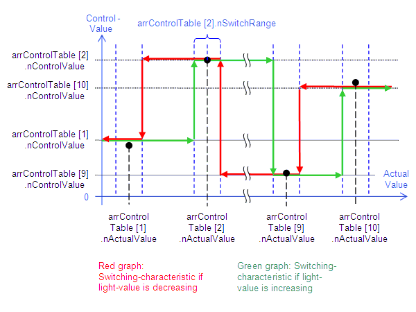 FB_LightControl 2: