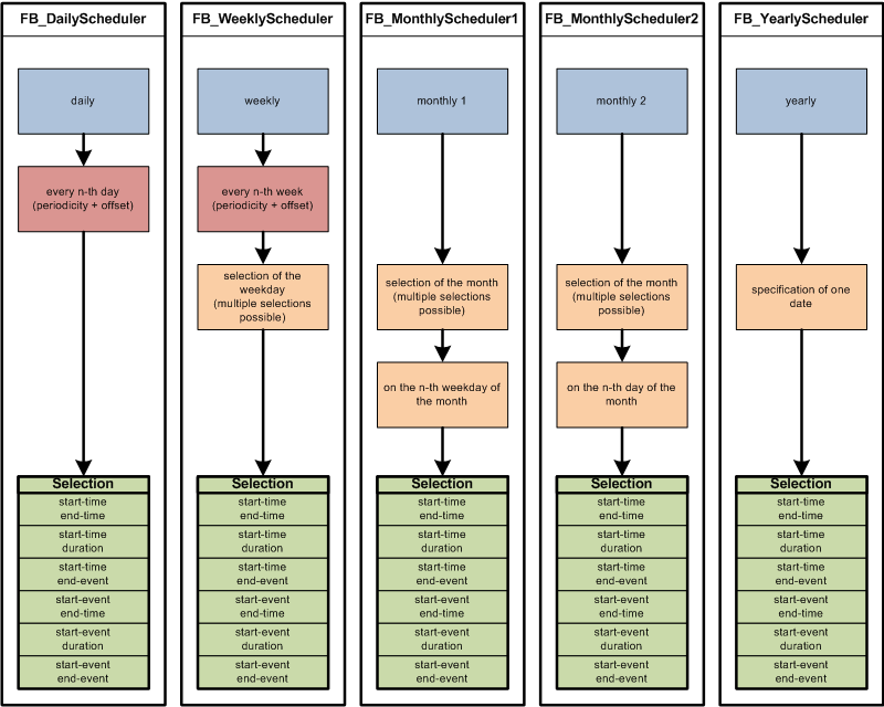 Scheduler Overview 1: